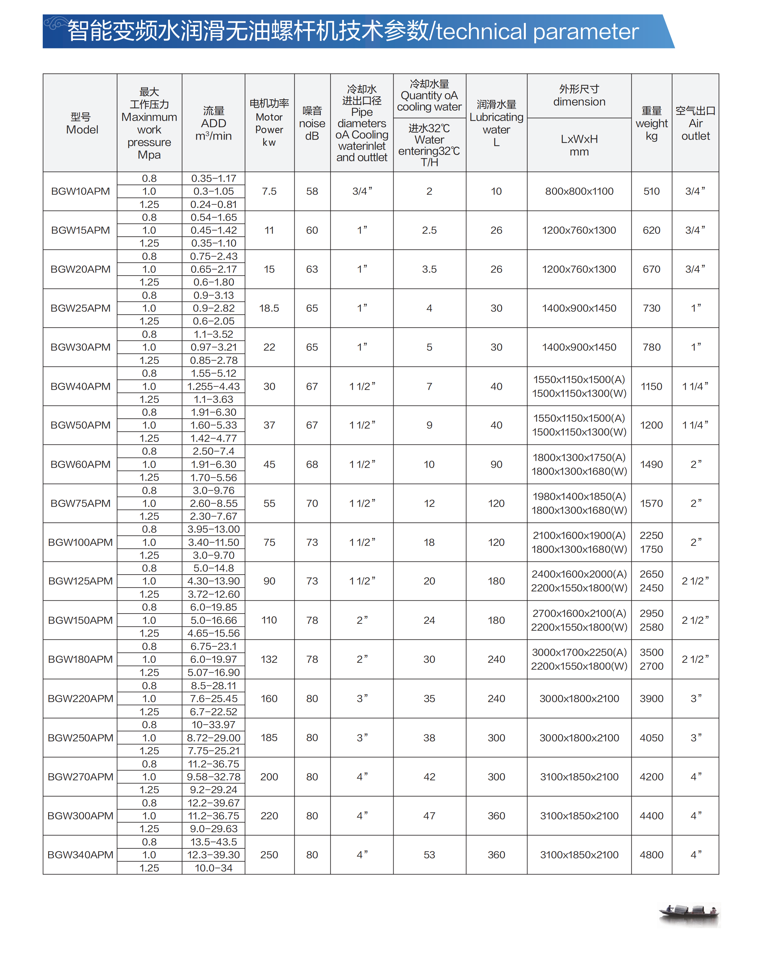 10-水潤滑無油螺桿機_01.png